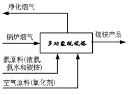 上海申川環?？萍?以專業環保咨詢服務，引領煙氣多污染物協同治理新篇章